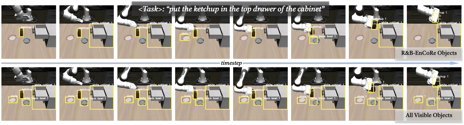LIBERO-90 visible object reasoning comparison