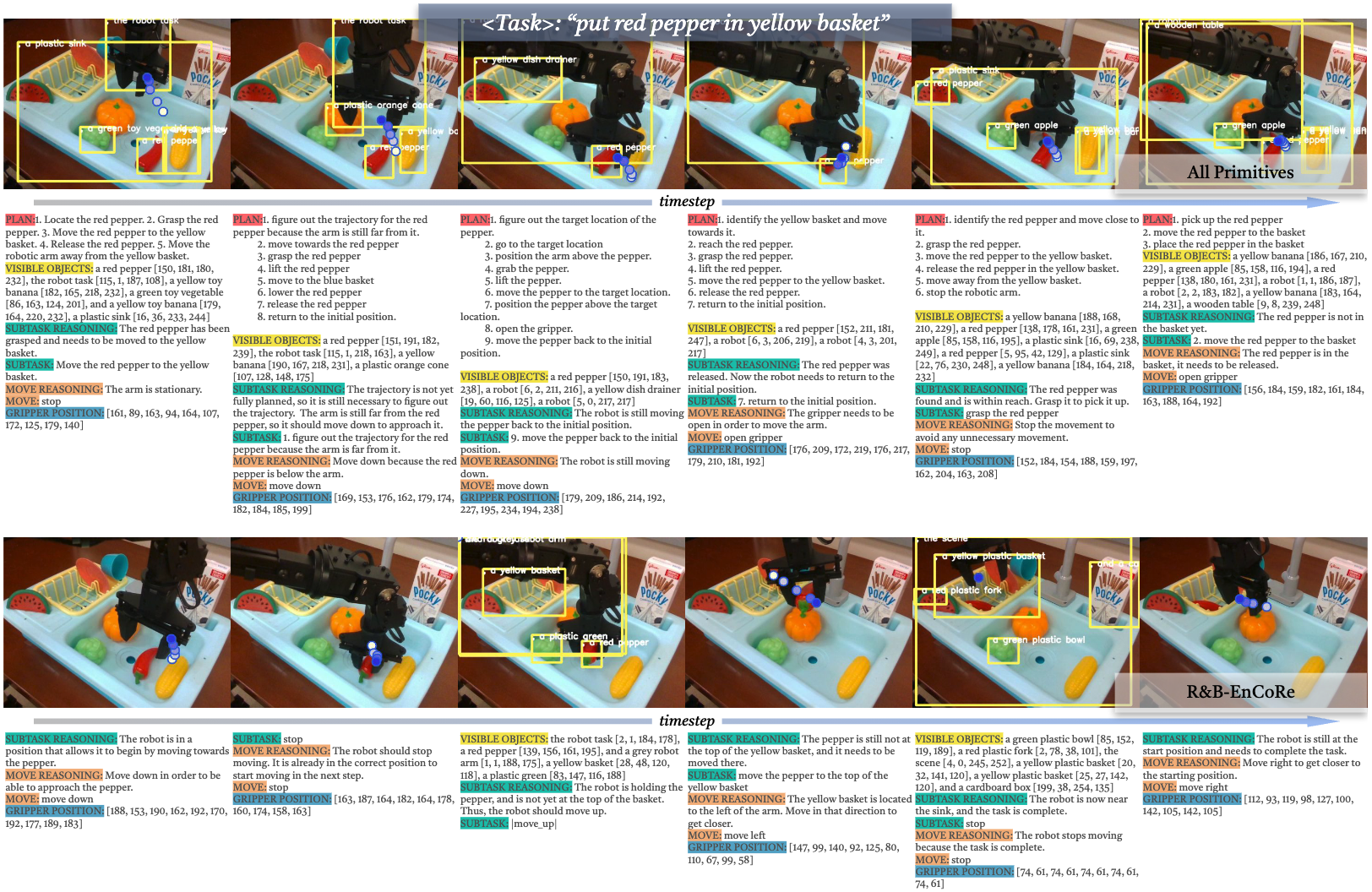 WidowX hardware reasoning traces comparison