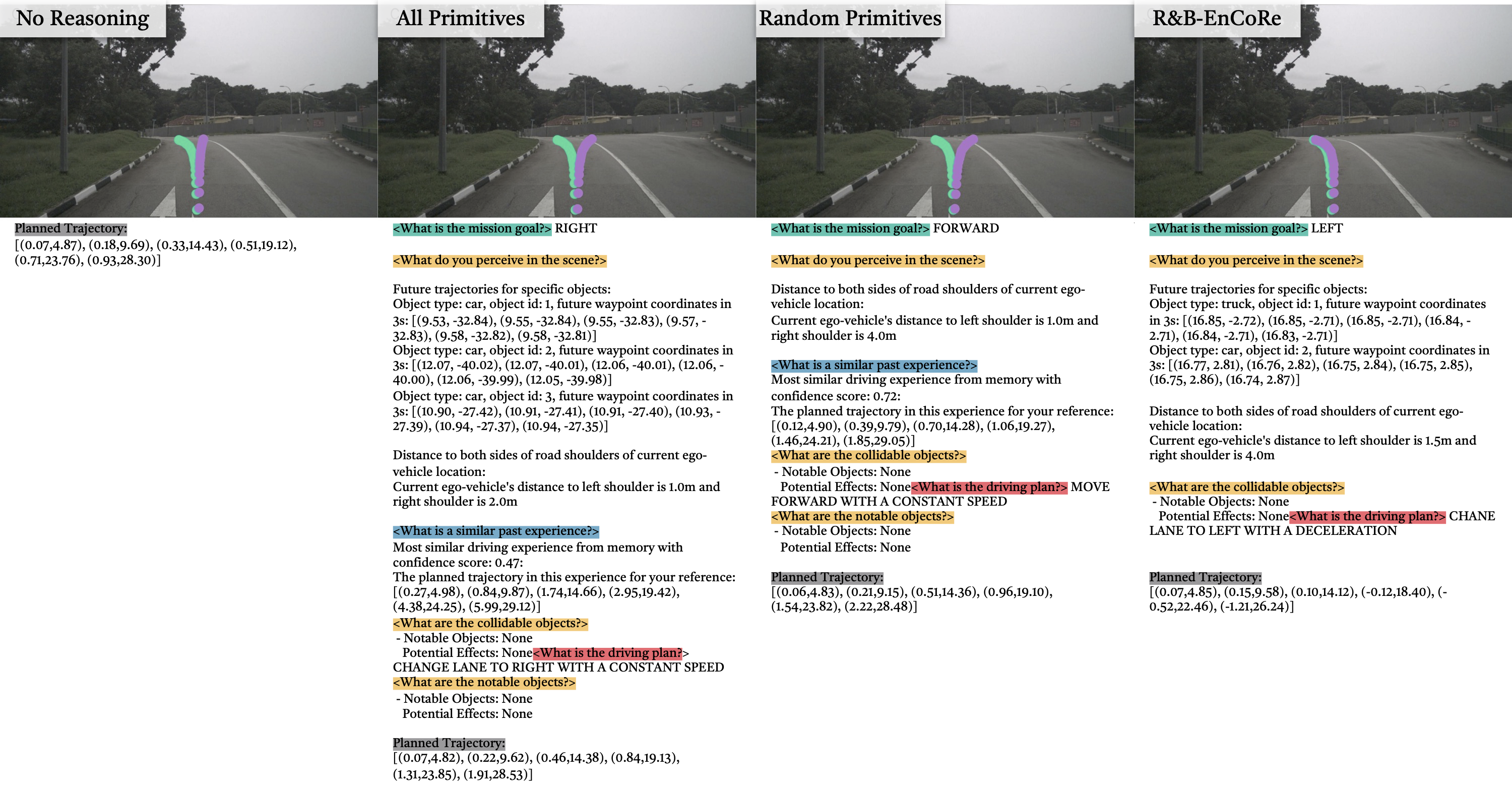nuScenes autonomous driving qualitative results
